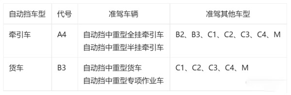 j9九游国际真人科普：增设自动挡驾照是否能破局