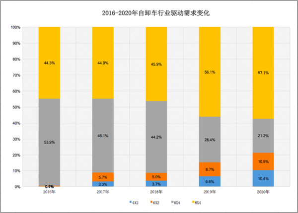 j9九游国际真人科普：两桥吨位不够三桥不灵活 哪些自卸好用