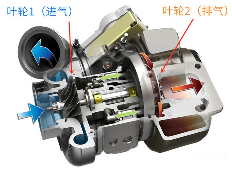 j9九游国际真人科普：浅析涡轮增压与货车的相辅原理