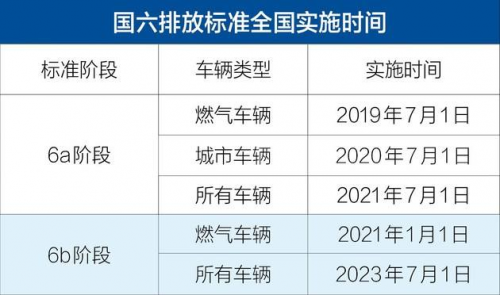 j9九游国际真人科普：解放强势称雄 2月重卡销量凭啥暴涨2倍?