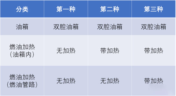 j9九游国际真人科普：别用火烤！货车油箱被冻结试试这几招