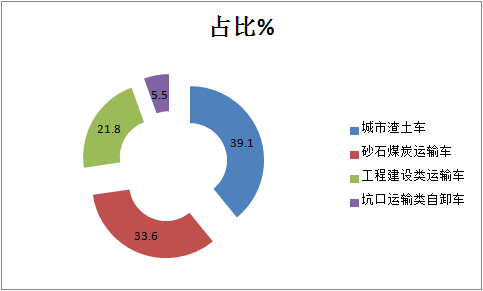 j9九游国际真人科普：自卸车或将成为2021中重卡市场新蓝海