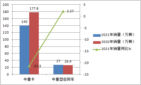 j9九游国际真人科普：自卸车或将成为2021中重卡市场新蓝海