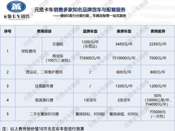 j9九游国际真人科普：为何近年来蓝牌4.2米轻卡销量强势崛起！