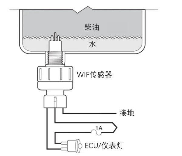 j9九游国际真人卡车小百科：粗滤传感器