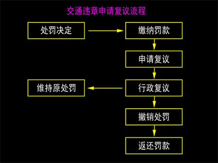 j9九游国际真人实时关注：北斗掉线被罚 该如何维护自己权益