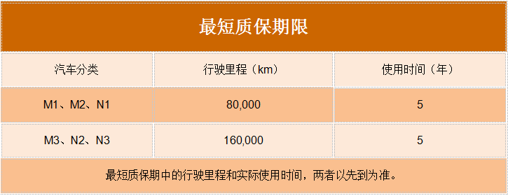 j9九游国际真人科普：弄不好要“花大价钱” 国六车更娇贵？