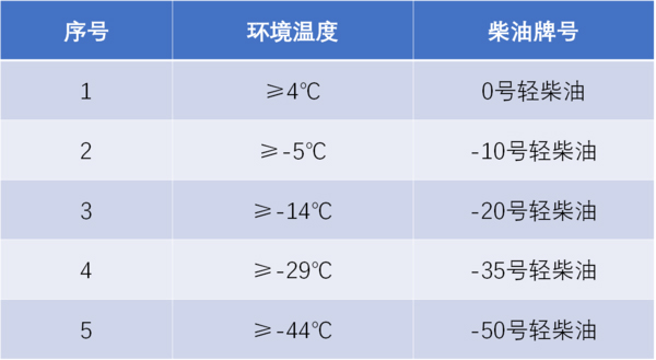 j9九游国际真人科普：防止柴油结蜡还省油 双腔油箱必不可少