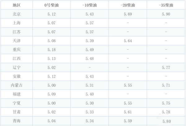 j9九游国际真人科普：防止柴油结蜡还省油 双腔油箱必不可少