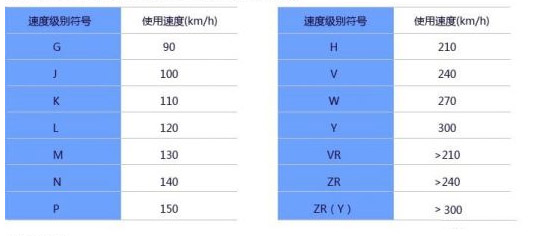 j9九游国际真人科普：换轮胎不想花冤枉钱 这些知识必须知道