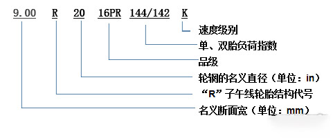 j9九游国际真人科普：换轮胎不想花冤枉钱 这些知识必须知道