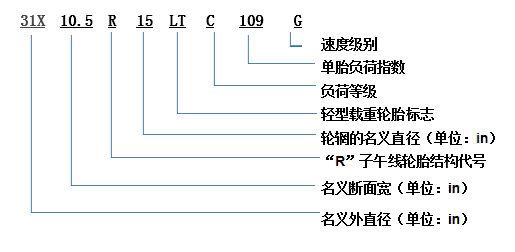 j9九游国际真人科普：换轮胎不想花冤枉钱 这些知识必须知道