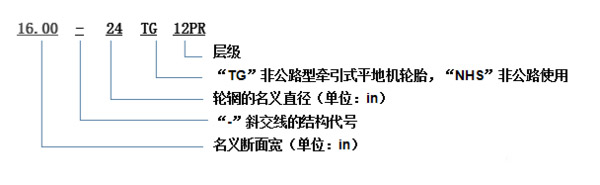 j9九游国际真人科普：换轮胎不想花冤枉钱 这些知识必须知道