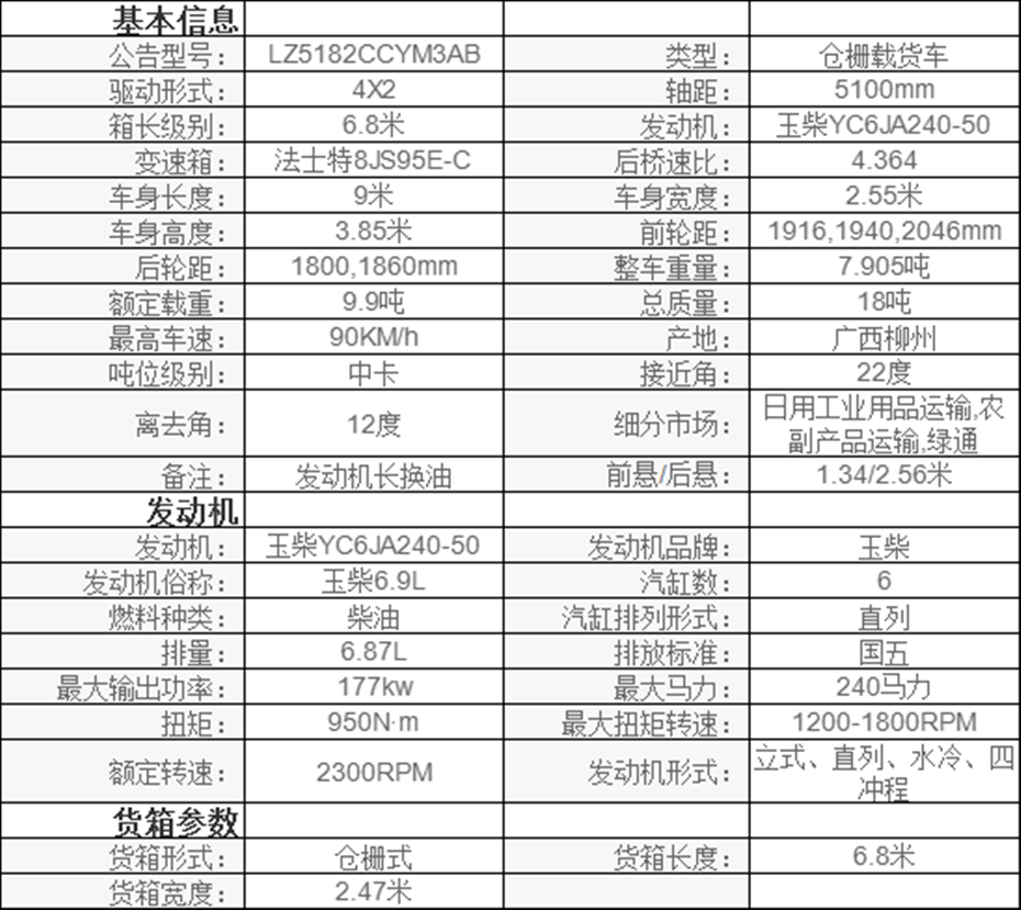 东风柳汽 乘龙H5中卡 240马力 4X2 6.8米仓栅式载货车参数表