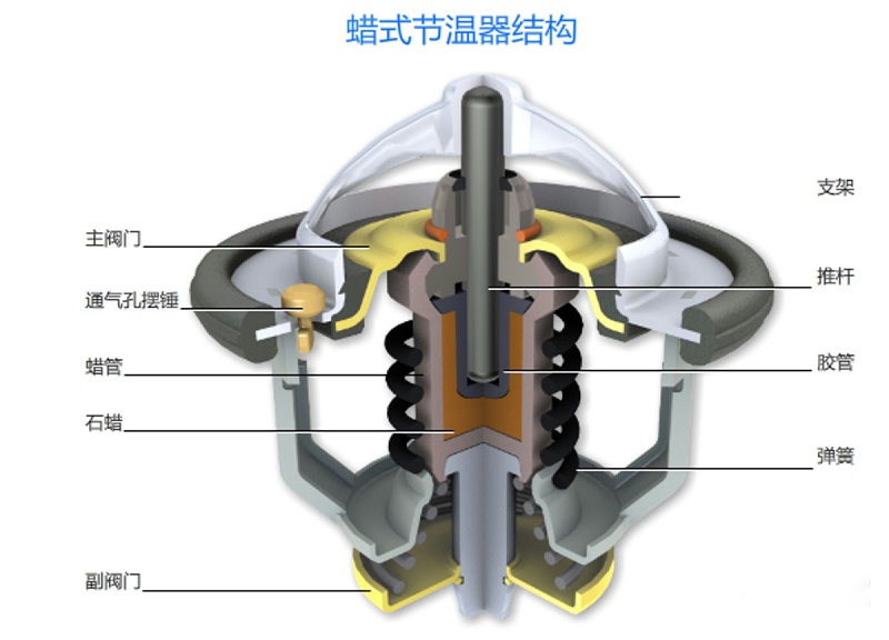 j9九游国际真人科普：冬季裹棉被开车 暖风不热你车可能缺水