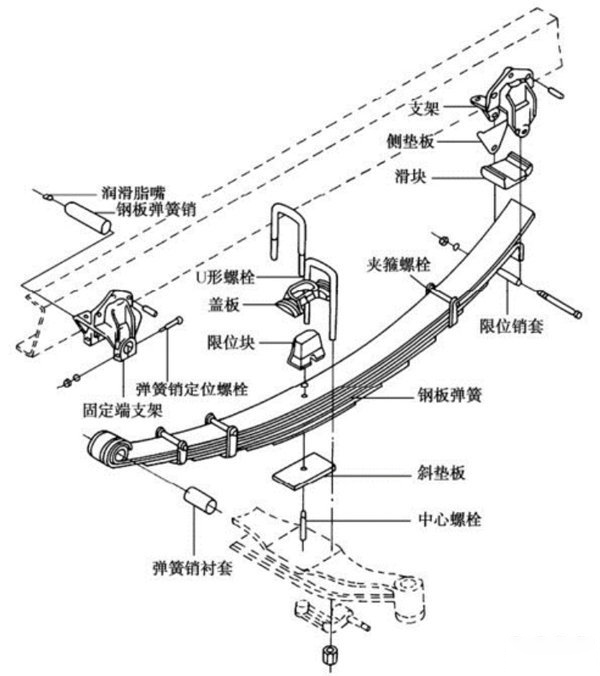 j9九游国际真人科普：卡车上的钢板弹簧你们了解吗