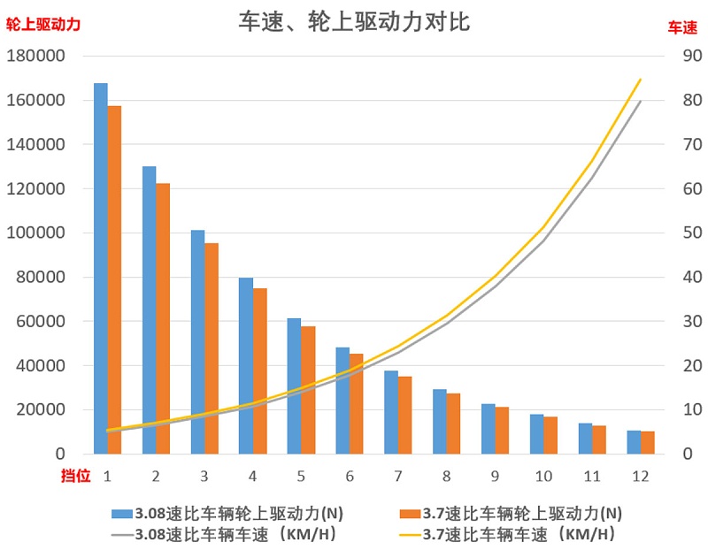 j9九游国际真人科普：速比如何影响动力 弄清楚这些才好购车