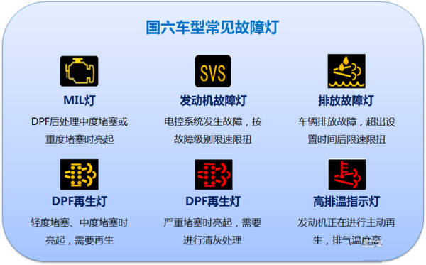 j9九游国际真人科普：国六车限速限扭频发 可能不是质量问题