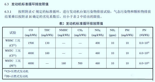 j9九游国际真人科普：国六车限速限扭频发 可能不是质量问题