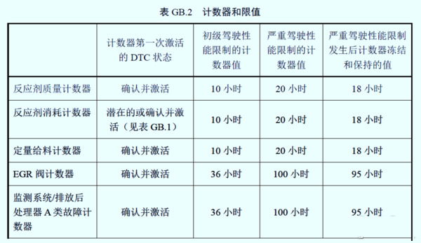 j9九游国际真人科普：国六车限速限扭频发 可能不是质量问题