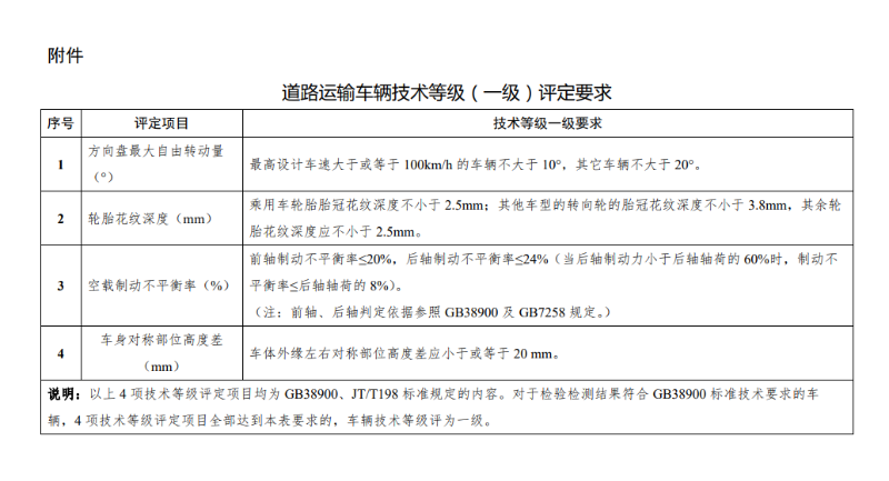 j9九游国际真人科普：利好卡友 货车"三检合一"政策4月1落实