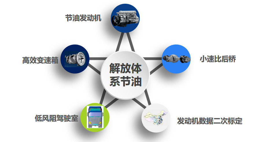 油耗省：少耗油才能多赚钱