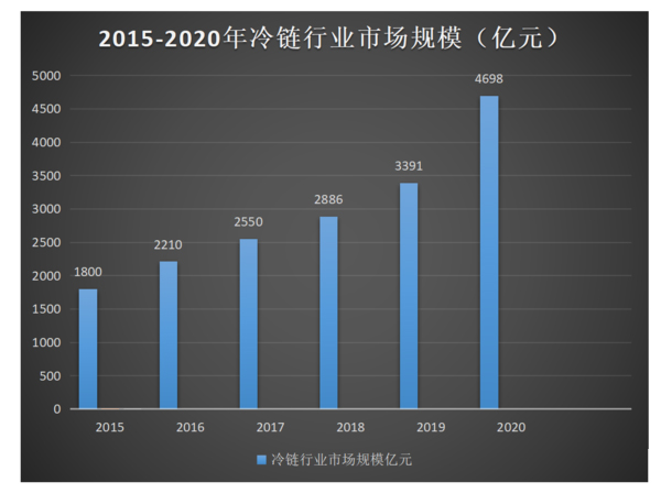 j9九游国际真人科普：全方位减重 蓝牌冷藏车为轻量化是拼了