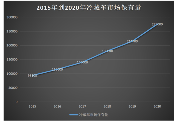 j9九游国际真人科普：全方位减重 蓝牌冷藏车为轻量化是拼了