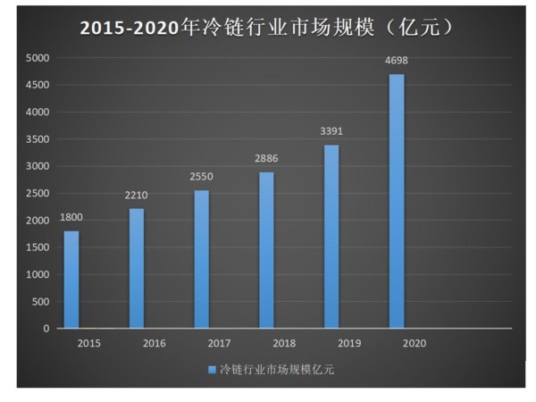 j9九游国际真人科普：全方位减重 蓝牌冷藏车为轻量化是拼了