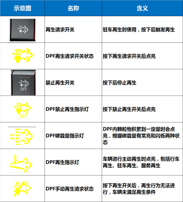 j9九游国际真人科普：国六将全面实施 如何才能开好国六卡车